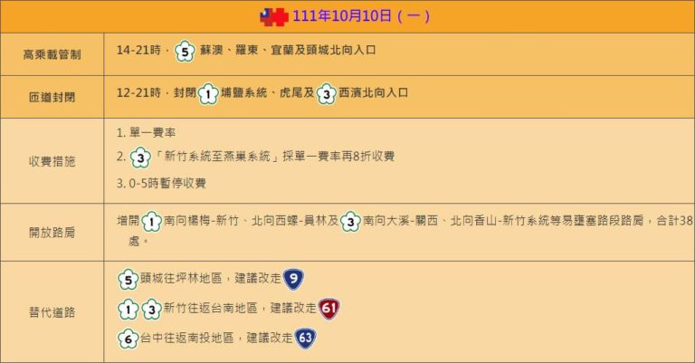 連假國道相關疏導措施(10/10)。(圖/翻攝自高公局官網)