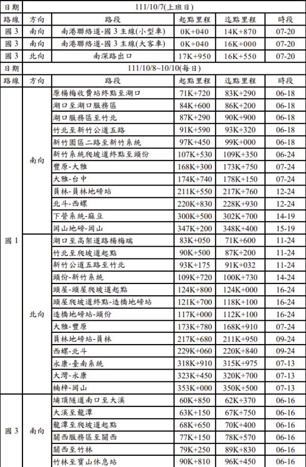 國慶連假路肩開放路段。(圖/翻攝自高公局官網)