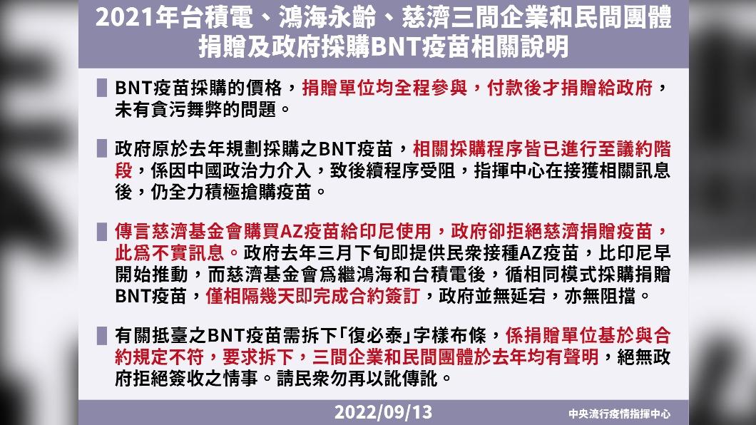 2021年三間企業和民間團體捐贈及政府採購BNT疫苗相關說明。(圖/中央流行疫情指揮中心)
