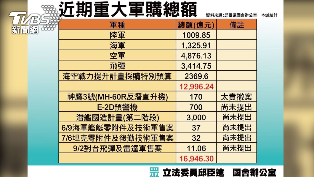 民眾黨立法院黨團總召邱臣遠、幹事長張其祿、民眾黨基隆市議員候選人林毓峯及新北市議員候選人張凱鈞今日召開記者會。(圖/民眾黨提供)