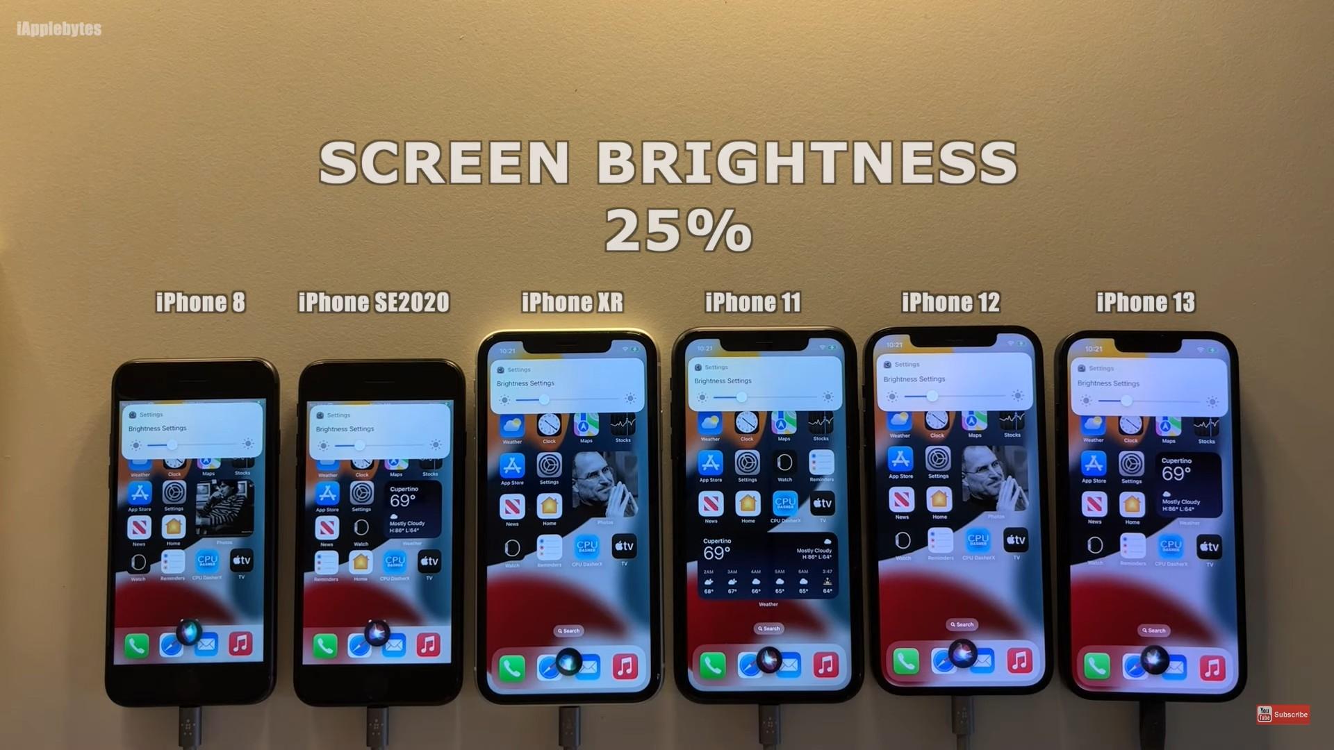 手機亮度統一設定在25%。(圖/翻攝自YouTube iAppleBytes)
