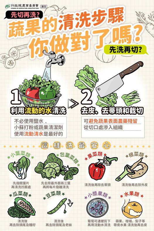 蔬果正確清洗步驟。(圖/翻攝自行政院農委會臉書)