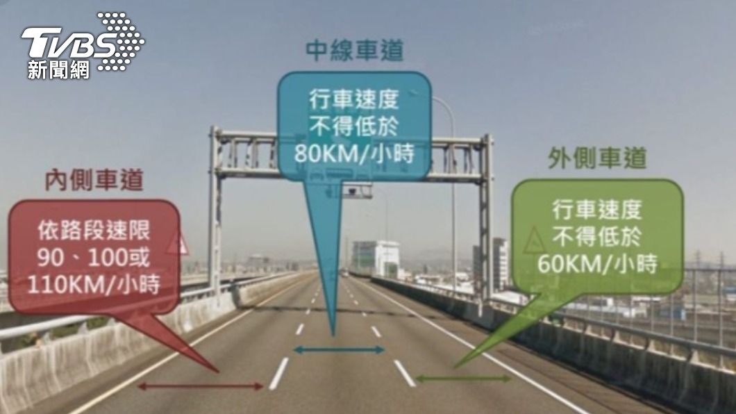 高速公路車道分別有不同時速限制。(圖/TVBS)