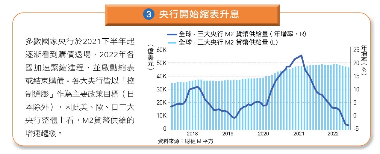 央行開始升息。(圖/台灣銀行家)