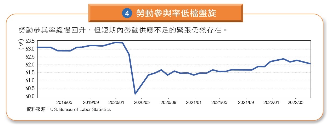 勞動參與率低檔盤旋。(圖/台灣銀行家)