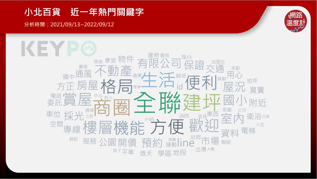 小北百貨近一年的關鍵字。（圖／網路溫度計）