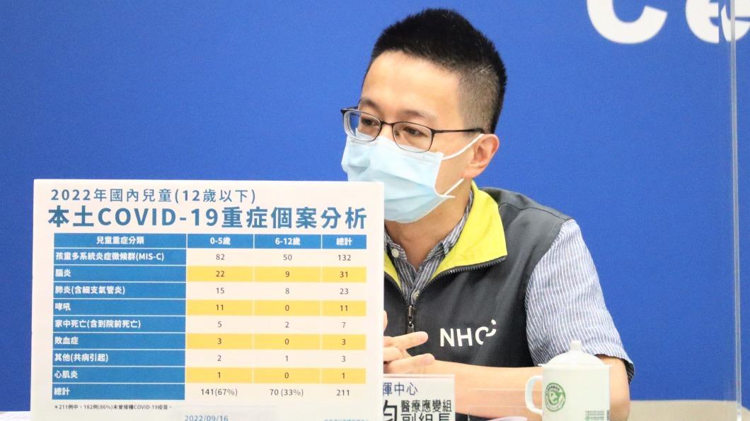 家長注意!9月底兒童MIS-C高峰恐現 揭重點病徵