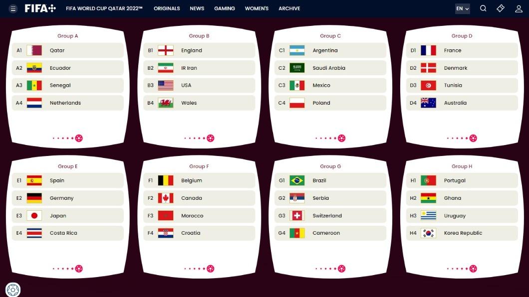 2022世足賽分組表。（圖／翻攝自FIFA網站）