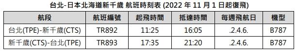 台北-日本北海道新千歲航班時刻表。(圖/酷航提供)