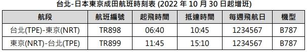 台北-日本東京成田航班時刻表。(圖/酷航提供)
