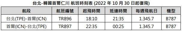 台北-韓國首爾仁川航班時刻表。(圖/酷航提供)