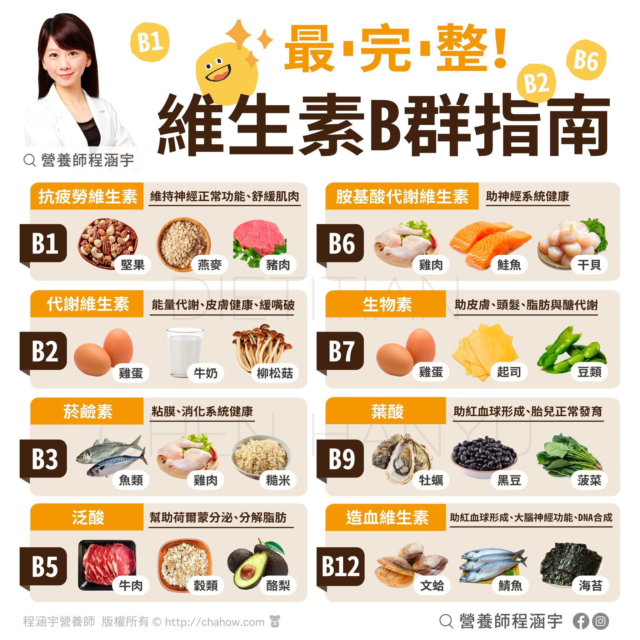 一圖搞懂B群怎麼吃。（圖／翻攝自程涵宇營養師臉書）
