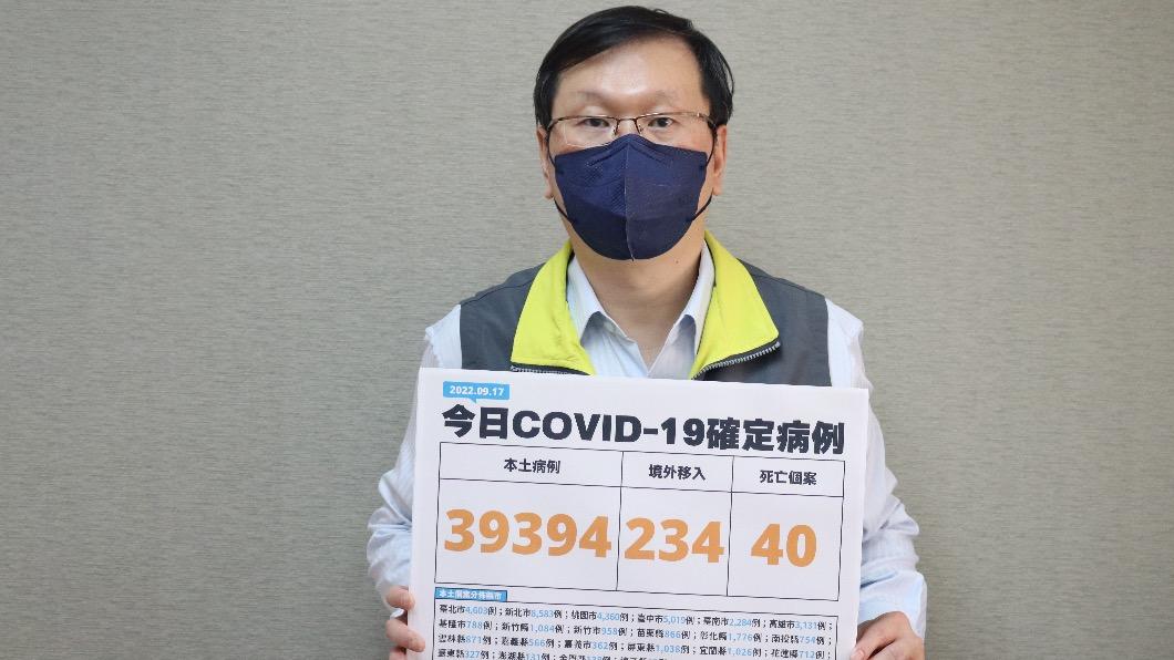 死亡40、中重症175 50多歲男無慢性病確診隔日亡