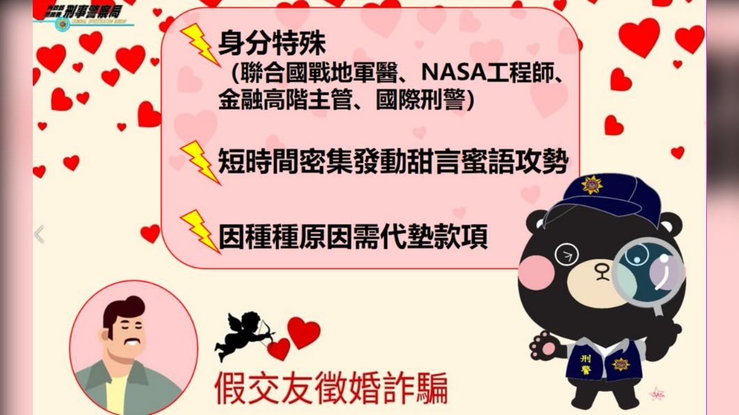 常見的交友詐欺手法示意圖。（圖／TVBS）