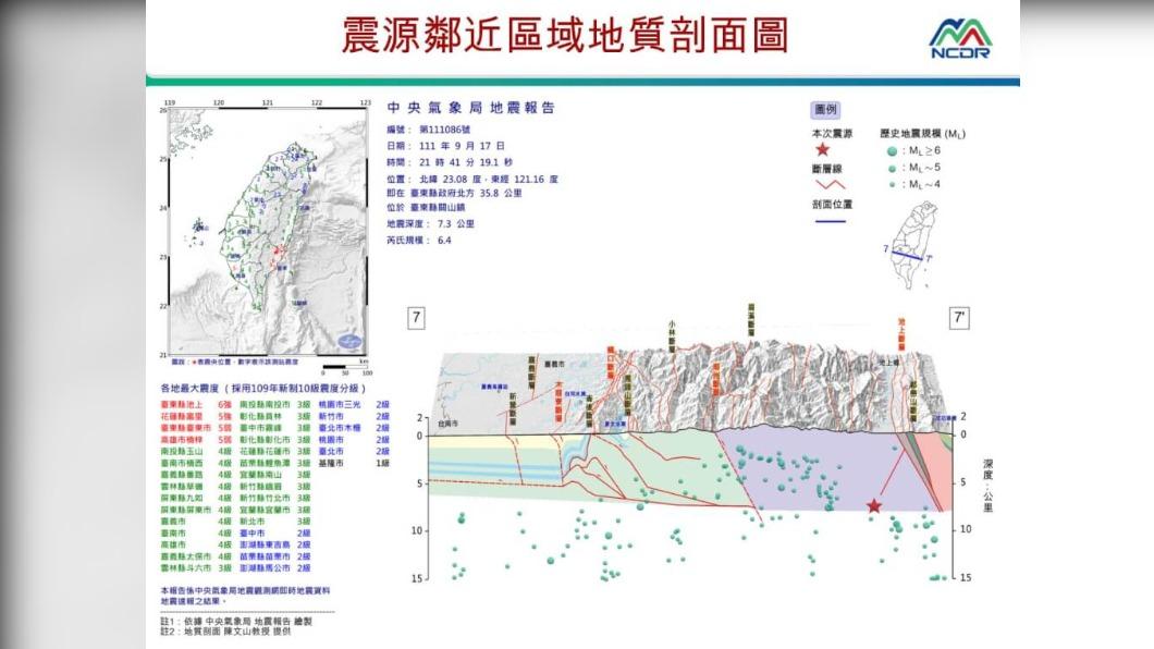 台東一夜逾30震規模最大6.4　專家：可能存在不明構造
