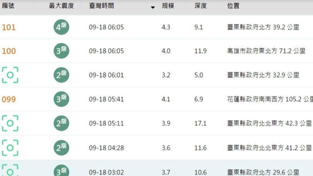 整夜震不停。(圖/翻攝自中央氣象局)