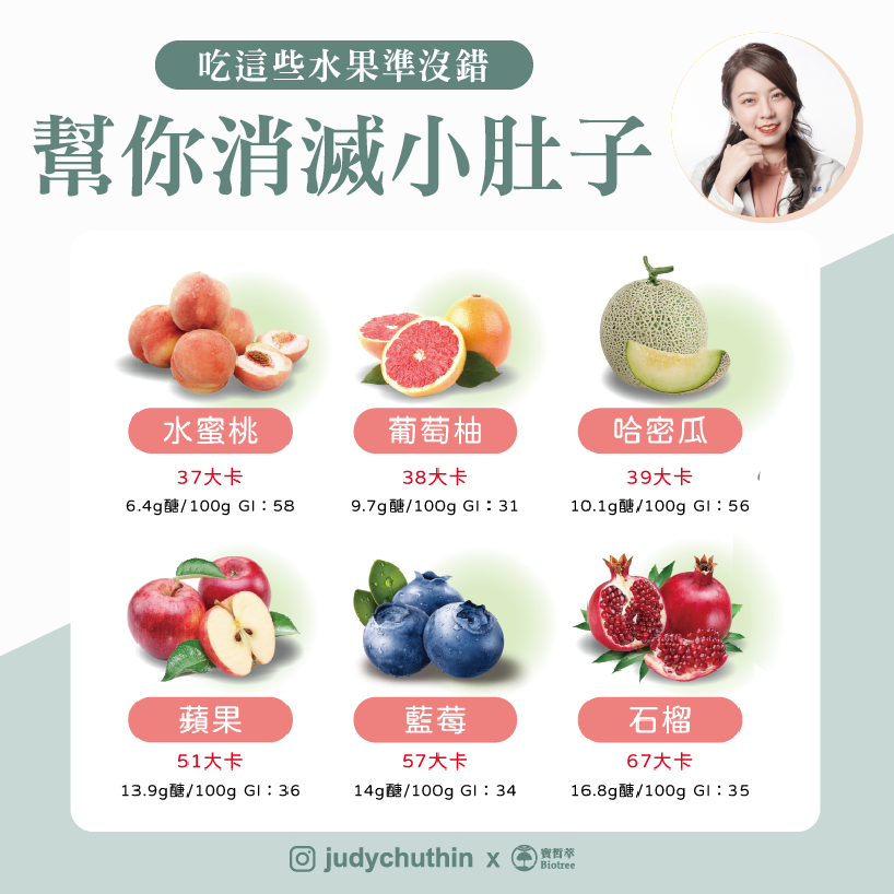 專家推薦6種消小腹水果。（圖／翻攝自營養師朱瑞君臉書）