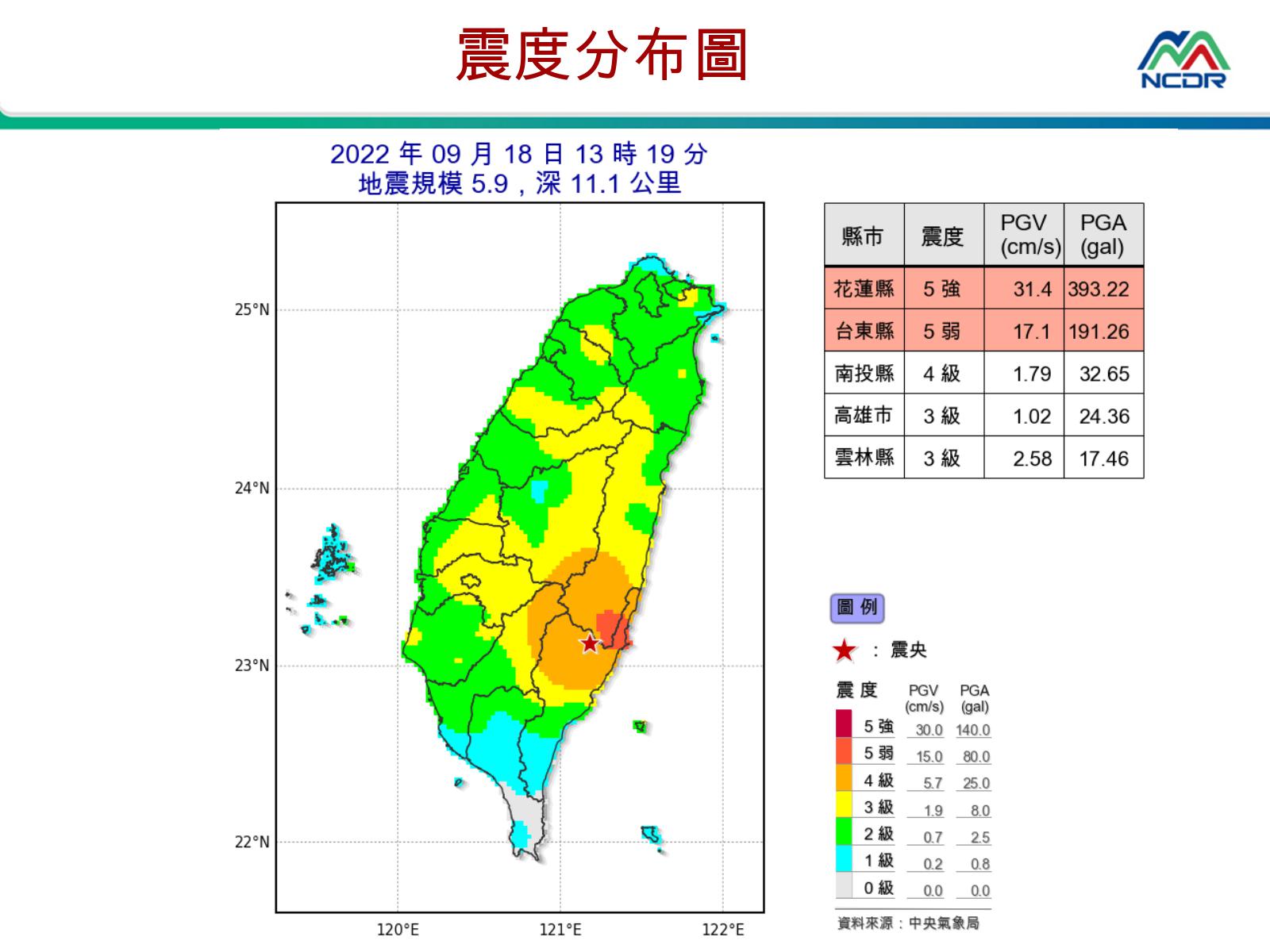 最大一次餘震!池上地震規模5.9 氣象局曝「有助能量釋放」
