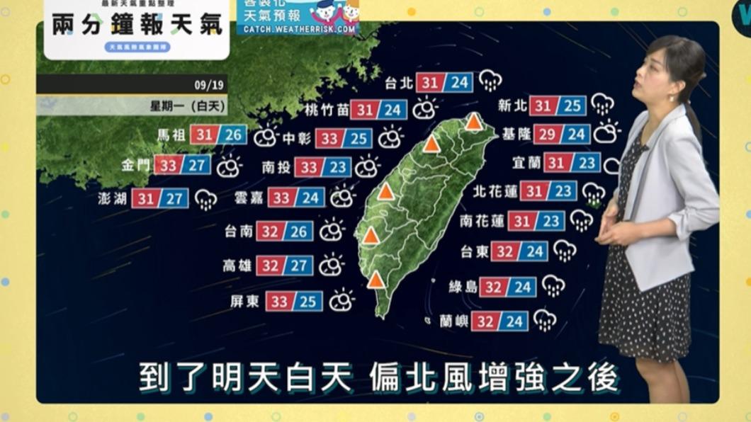 台灣明天整體天氣偏穩定,北部地區會有零星降雨。(圖/翻攝自「天氣風險 WeatherRisk」臉書)