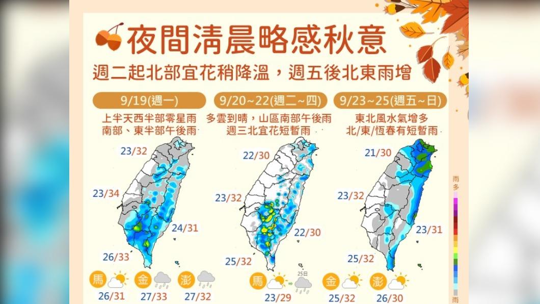 06:00天氣即時報/夜晨有秋意 地震土石鬆動山區有雨避免前往