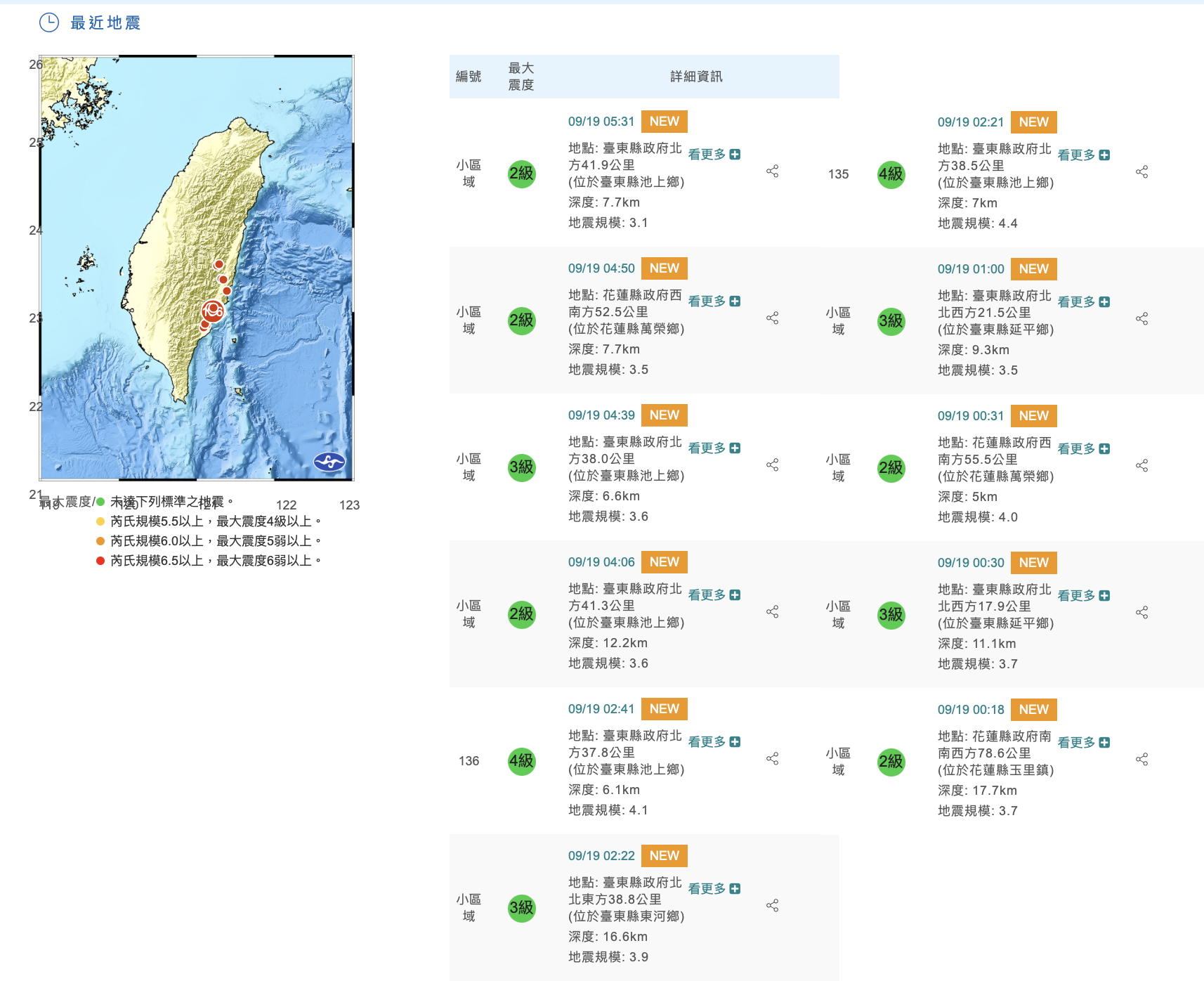 花東一個晚上出現11起地震。(圖/翻攝自中央氣象局)