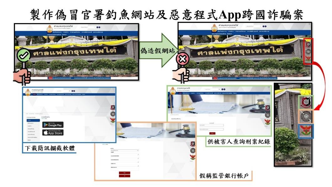刑事局自製詐騙示意圖。(圖/TVBS)