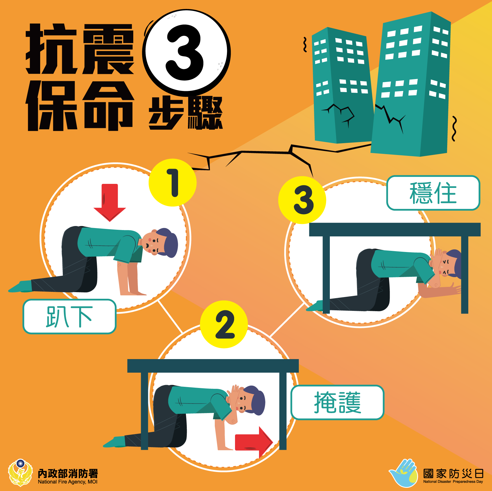 抗震保命3步驟。(圖/翻攝自消防署官網)