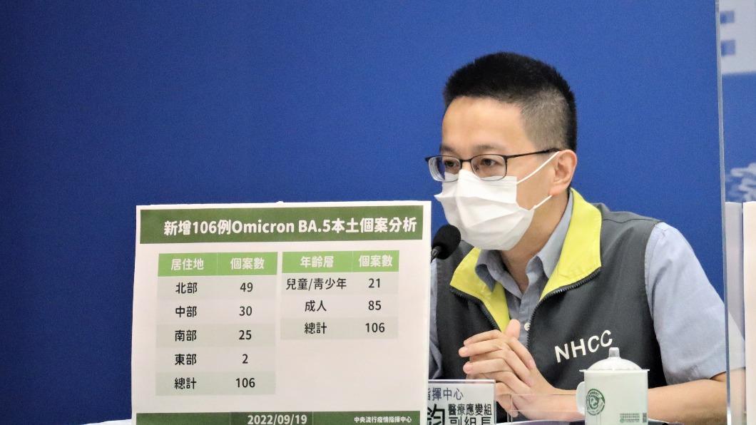 比BA.5強!揪4例本土BA.4.6 傳染力多10%