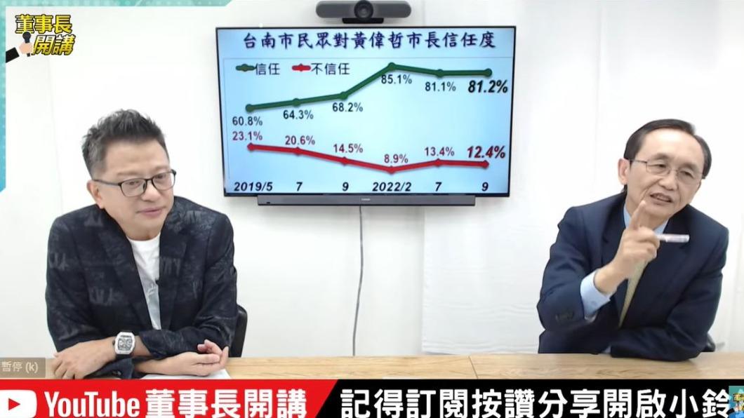 吳子嘉公開最新台南市長民調。(圖/翻攝自董事長開講YouTube)