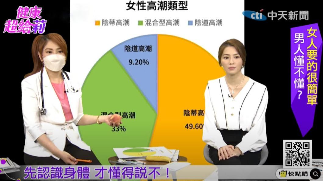 薛楷莉和許藍方日前錄影。(圖/中天提供)