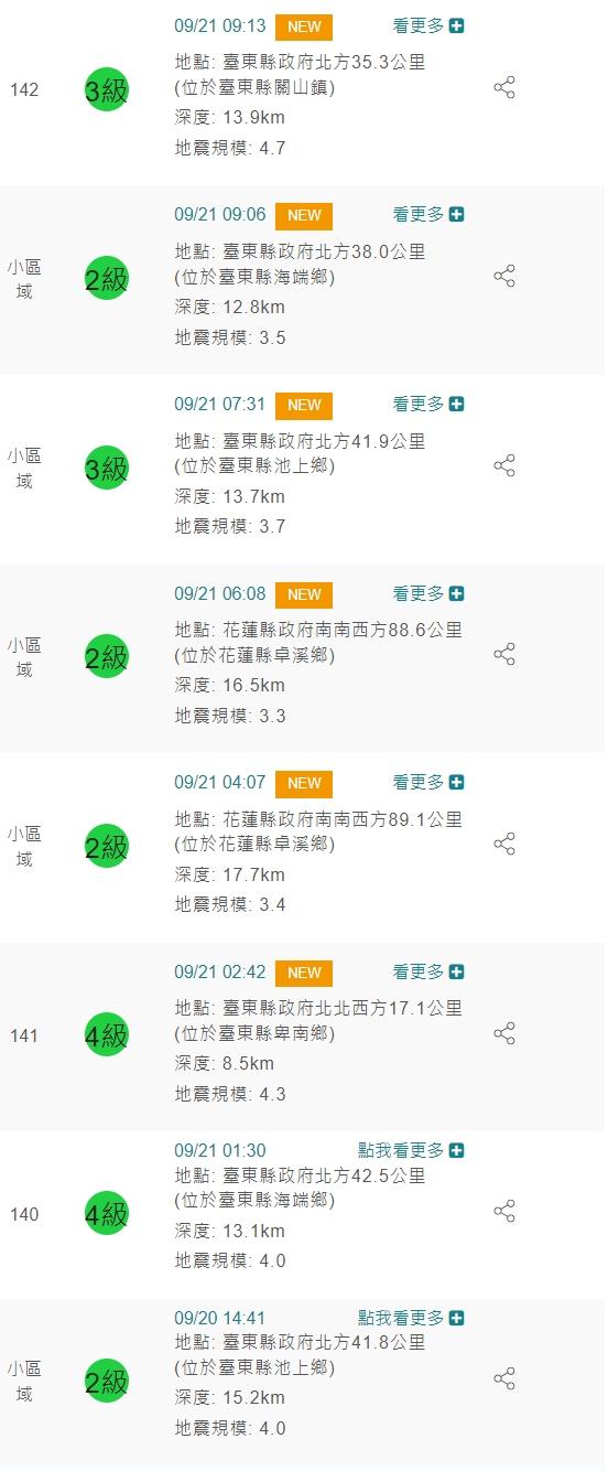 今921發生7起地震。(圖/翻攝氣象局)