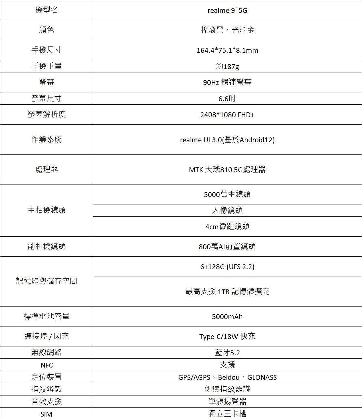 realme 9i 5G規格細節。（圖／realme提供）