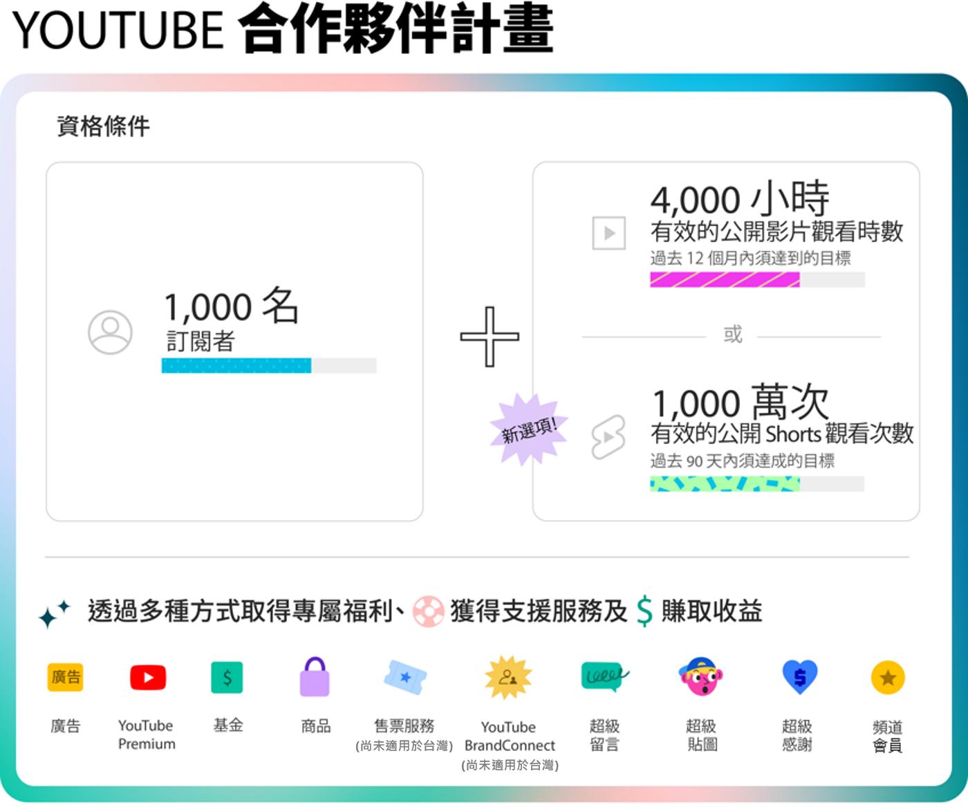 YouTube 放寬合作夥伴資格。(圖/Google提供)
