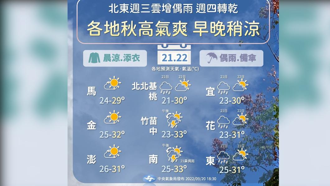 (圖/中央氣象局)