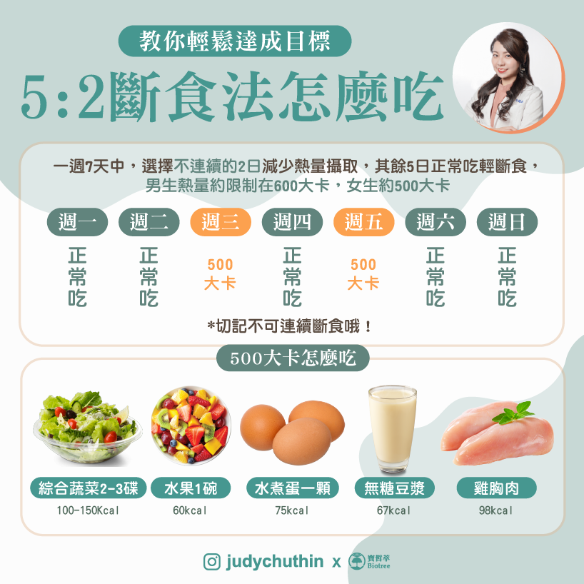 5:2斷食法飲食守則。(圖/翻攝自營養師朱瑞君臉書)