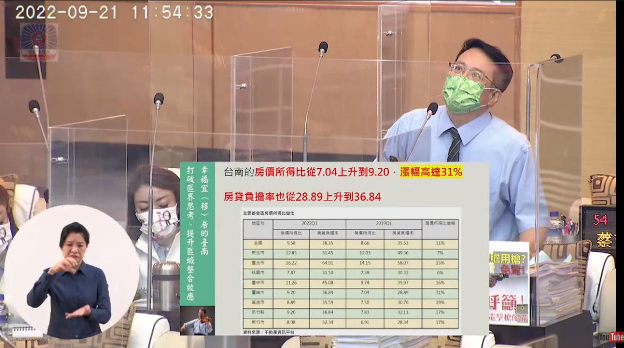 台南市議員蔡旺詮。(圖/翻攝自「台南市議會直播」YouTube頻道)