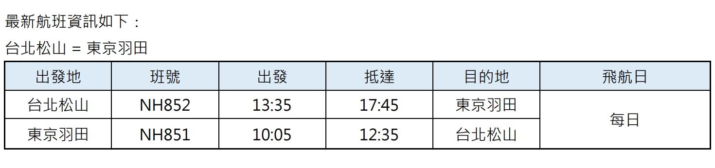 增班資訊。(圖/ANA提供)