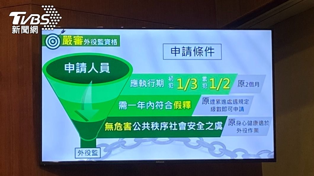 行政院今(22)日召開院會,宣布通過「外役監條例」部分條文修正草案。(圖/林至柔攝)