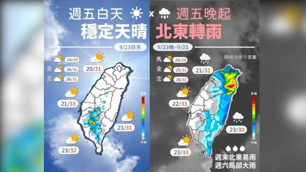 今晚變天週休局部大雨　兩熱帶低壓恐成颱密切觀察
