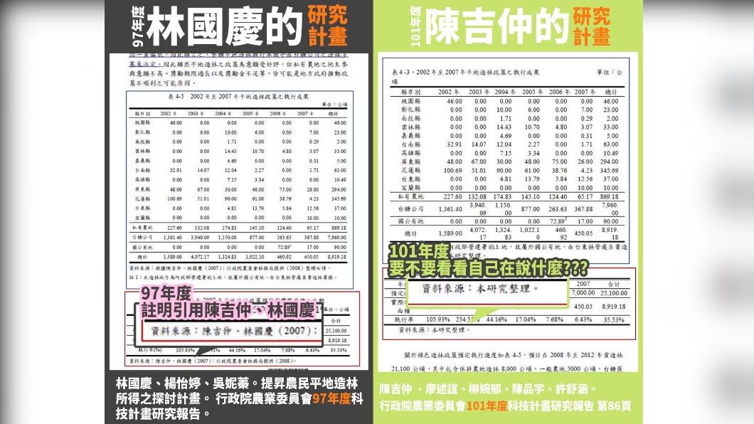 白喬茵爆陳吉仲2012年研究報告涉抄襲。（圖／取自白喬茵臉書）