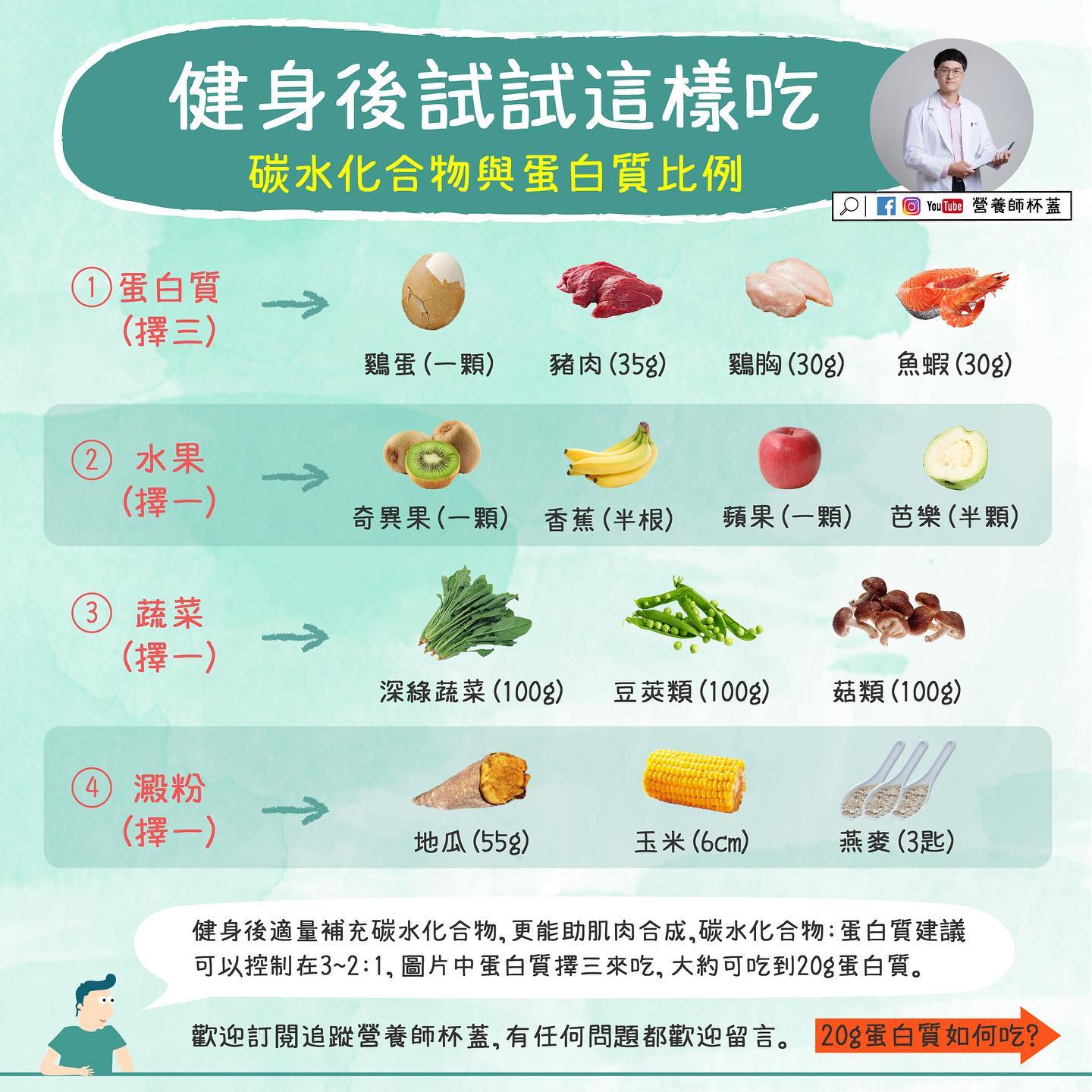 營養師推薦健身後的飲食搭配。(圖/翻攝自營養師杯蓋臉書)