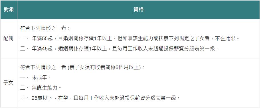 失能者眷屬請領資格。(圖/勞動部)