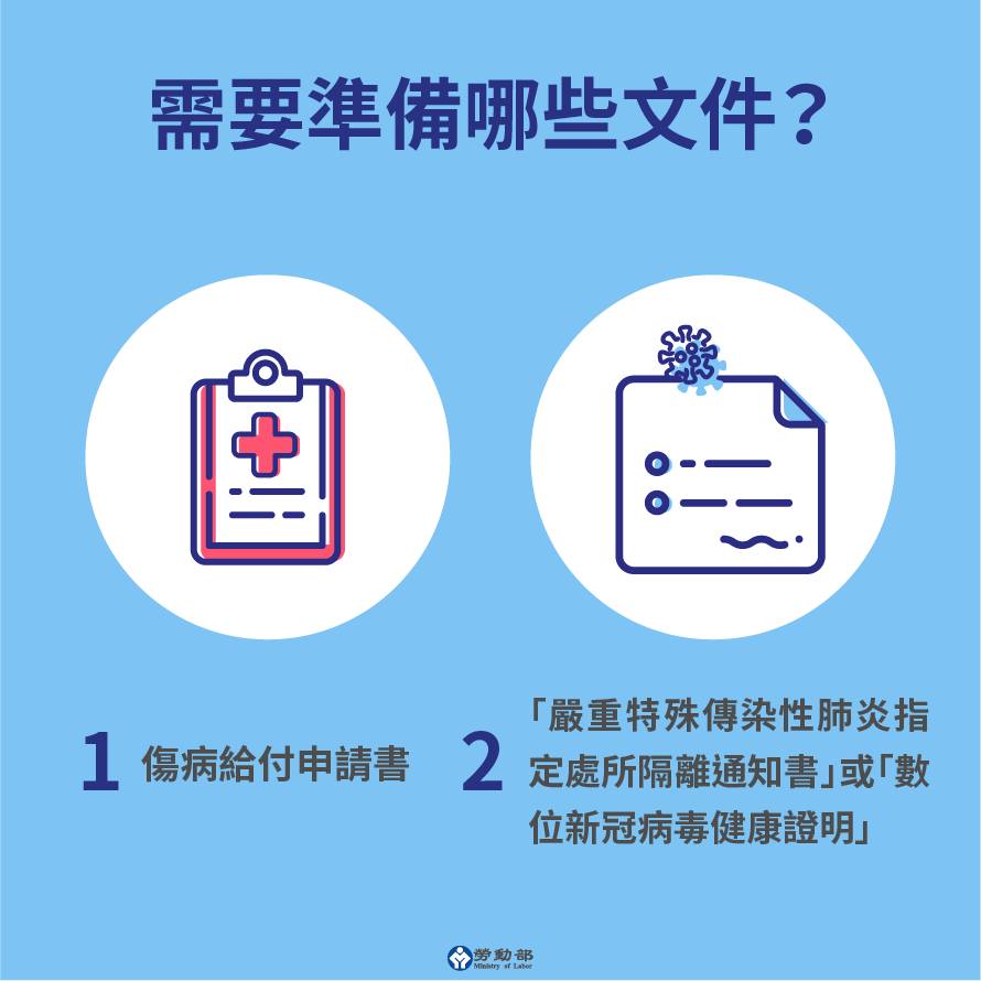 申請傷病給付須準備的文件。(圖/勞動部)
