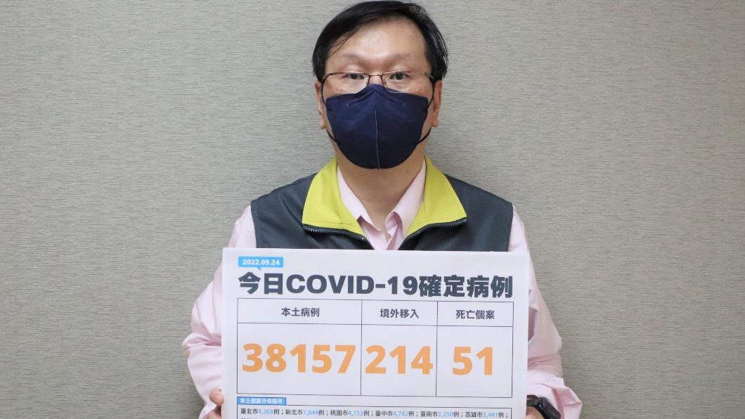 死亡+34、中重症+223　再增4人MIS-C重症