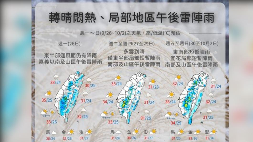 06:00天氣即時報／水氣漸減雨勢多在東半部　早晚溫差大入夜降11度