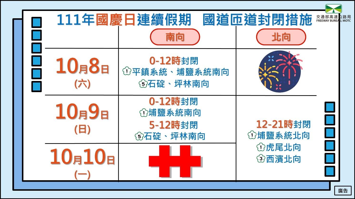 國慶連假疏運內容。(圖/高公局提供)