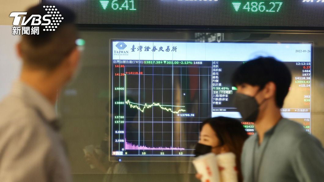 台積電大跌8.5元!台股重摔340點 失守13800