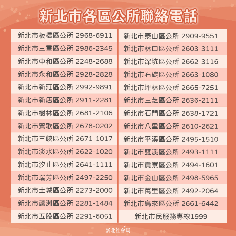 如果不知道如何領,可致電該區公所詢問。(圖/翻攝自新北社會局臉書)