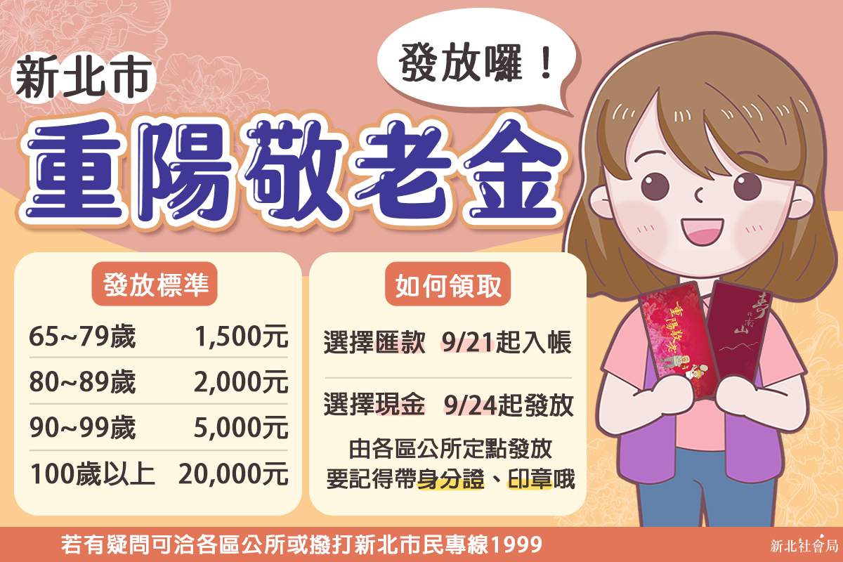 發放標準曝光。(圖/翻攝自新北社會局臉書)