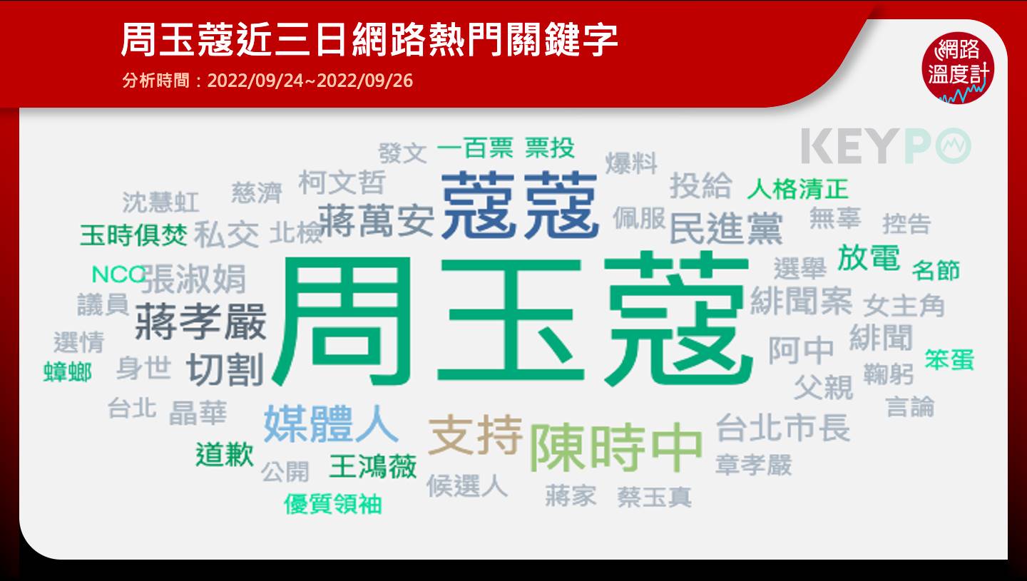 周玉蔻網路熱搜關鍵字。（圖／網路溫度計）